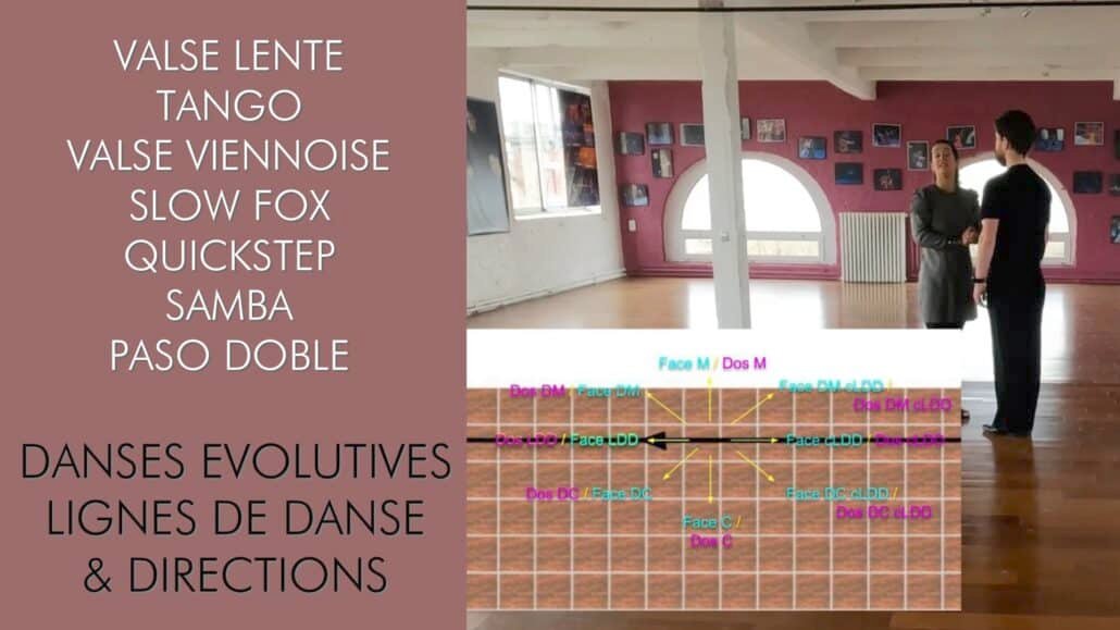 Danses évolutives : Lignes de danse & directions